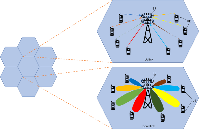 Massive MIMO and mmWave System for Next-Generation Networks